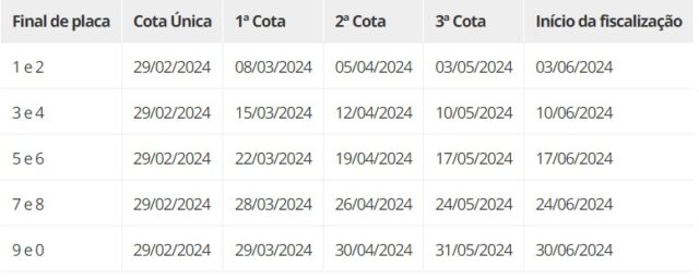 Divulgado o calendário para pagamento do IPVA 2024 no Maranhão