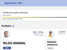 Em votação histórica, Rildo Amaral é eleito prefeito de Imperatriz
